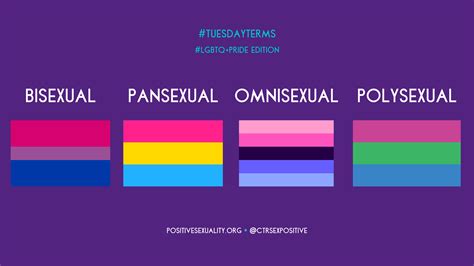 Whats the difference between bisexual and polysexual